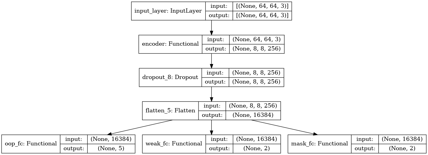 EncoderConv_MultiOut_Model_Structure.png