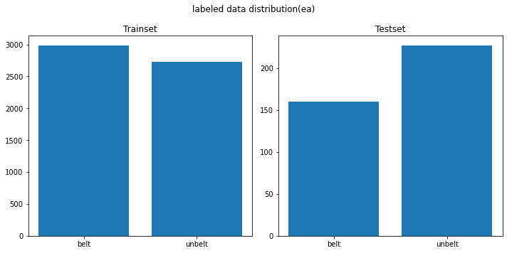 belt_class_label_distribution.png