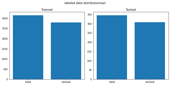 mask_calss_label_distribution