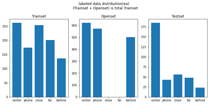 oop_class_data_distribution