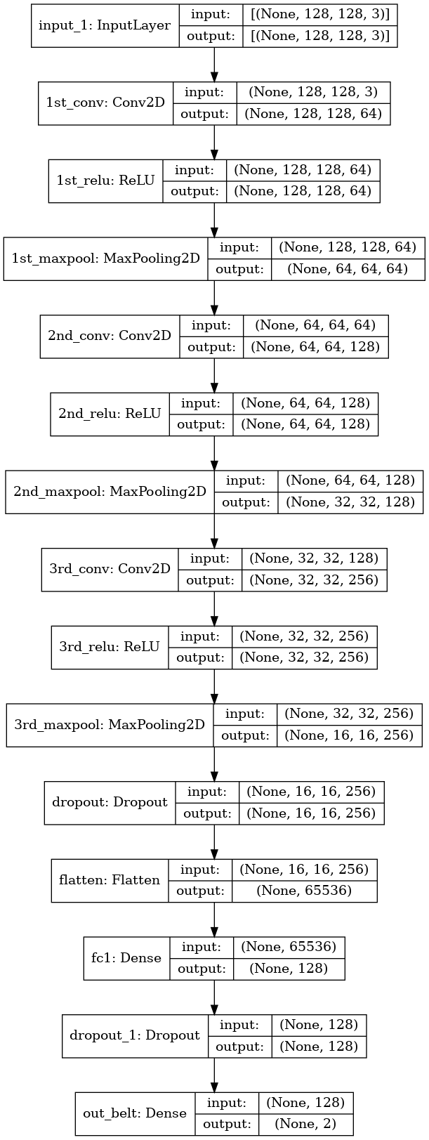 simple_conv_belt_model_structure.png