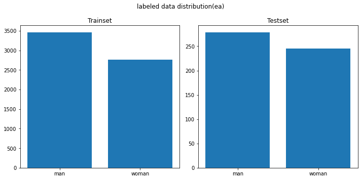 weak_data_distribution.png