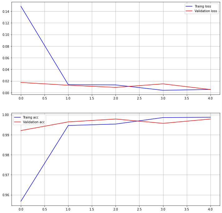 weak_traing_curv1