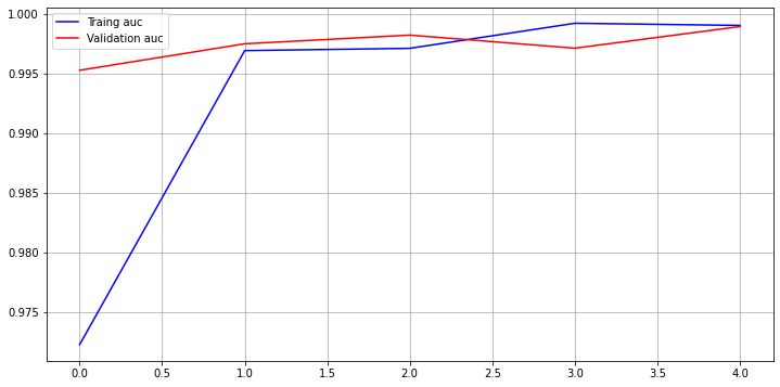 weak_traing_curv2